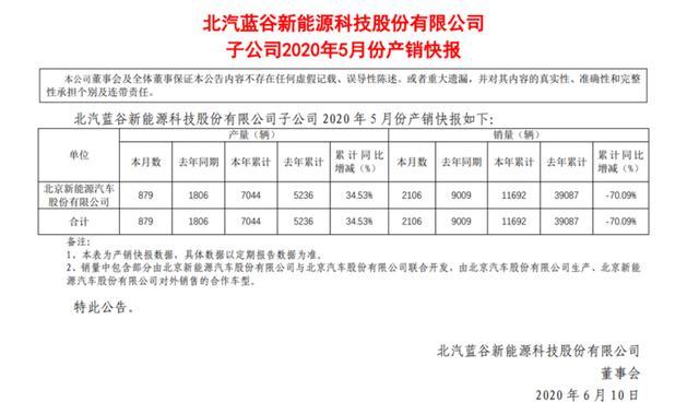 5月銷量不及歐拉，曾跟比亞迪扳手腕的北汽新能源，該如何出招？