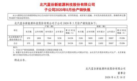 5月销量不及欧拉，曾跟比亚迪扳手腕的北汽新能源，该如何出招？