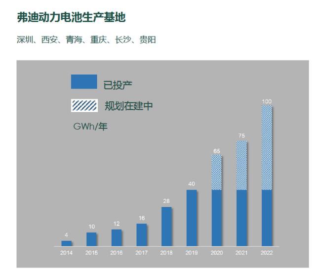 5月磷酸鐵鋰電池產(chǎn)量大增，裝機(jī)量還在下滑，何時(shí)才能買到？
