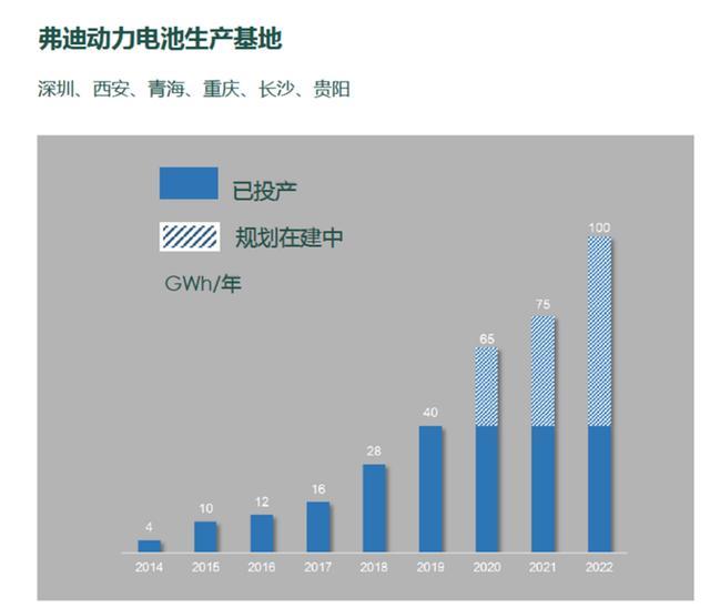 5月磷酸铁锂电池产量大增，装机量还在下滑，何时才能买到？