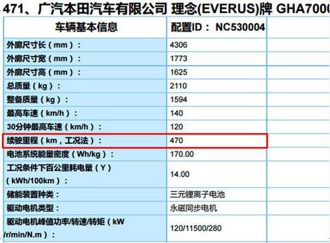 续航又提高，本田电动车搭载高密度电池，能跑470公里