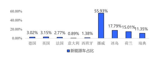 中国市场销量下滑，欧洲强劲增长，年底会超越中国吗？