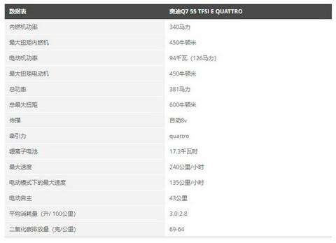 西班牙起售价约63万，新款奥迪Q7搭载3.0T发动机，竞争宝马X5