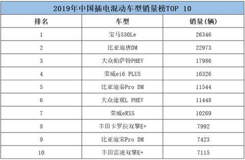 宝马抢了比亚迪风头，5系插混销量超过唐，还会投放更多车型