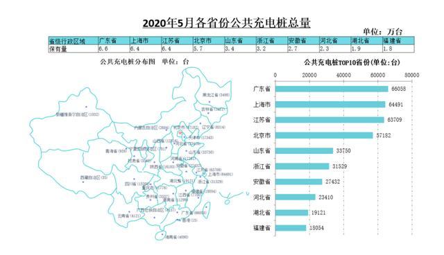 不僅電動(dòng)車(chē)銷(xiāo)量好，公共充電樁保有量也是第一，蔚來(lái)比亞迪加入