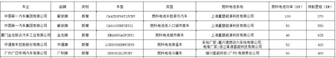 工信部放大招！334批機(jī)動(dòng)車(chē)產(chǎn)品、17批免車(chē)船稅目錄一起發(fā)布