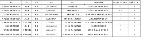 工信部放大招！334批机动车产品、17批免车船税目录一起发布