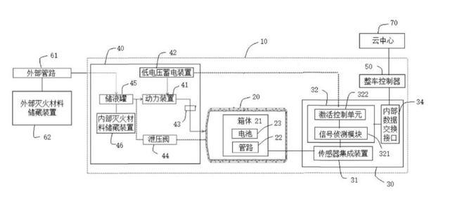 可自行滅火，小鵬汽車申報電池新專利，再也不擔(dān)心電動車起火？