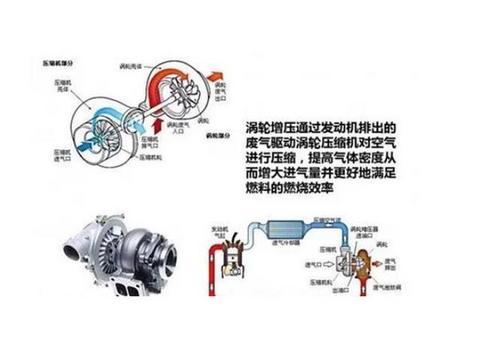 没有迟滞，奔驰将给高性能车型搭载电动涡轮，是电动化的功劳？