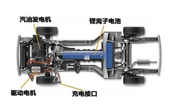 一個增程器能讓純電動汽車多跑九百公里，為什么一些車企不用？