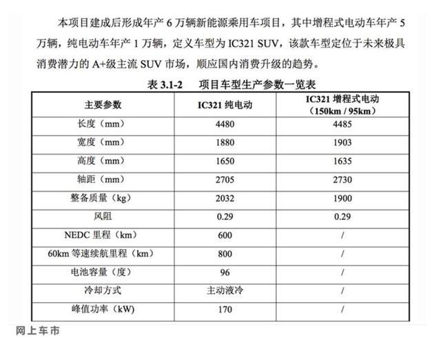 百公里油耗僅0.83升？提供兩種續(xù)航，天際汽車新車信息曝光