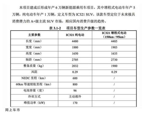 百公里油耗仅0.83升？提供两种续航，天际汽车新车信息曝光