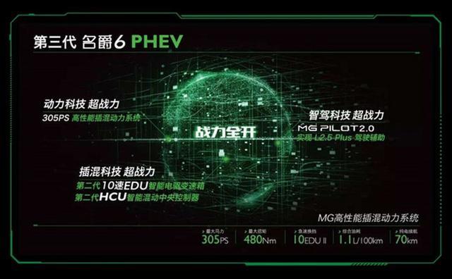 百公里油耗1.1升續(xù)航70公里，第三代名爵6新能源公布