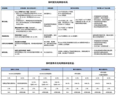 88.8万续航414公里，便宜26万的保时捷Taycan发布，香吗？