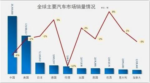 特斯拉品牌价值大涨超奥迪保时捷，丰田蝉联汽车品牌价值榜首