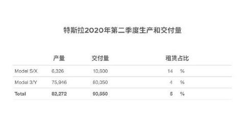 二季度销量高于预期，特斯拉股价上涨，自动驾驶还会涨价？