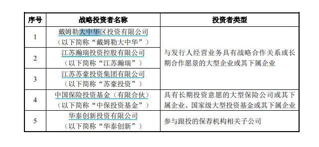 实锤！投资近10亿，梅赛德斯奔驰成孚能科技战略投资者