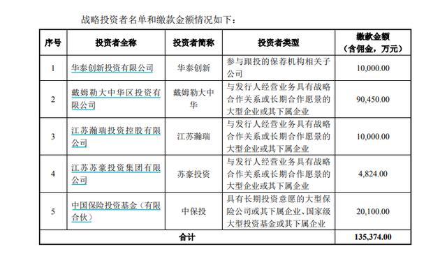 實錘！投資近10億，梅賽德斯奔馳成孚能科技戰(zhàn)略投資者