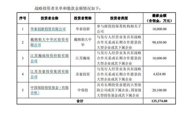 实锤！投资近10亿，梅赛德斯奔驰成孚能科技战略投资者