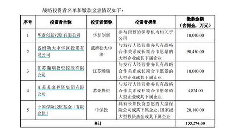 实锤！投资近10亿，梅赛德斯奔驰成孚能科技战略投资者