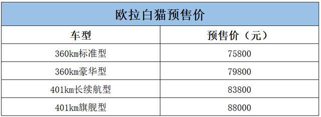 续航401公里8.38万起，欧拉这只白猫不便宜，上市能被追捧吗？