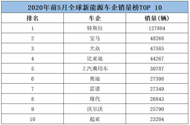 全球銷量下滑中國市場逆襲，寶馬將成中國的寶馬，難怪新車先國產
