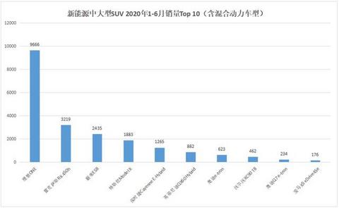 同期销量超越唐，仅次于宝马5系，这电动车能成国产新代表？