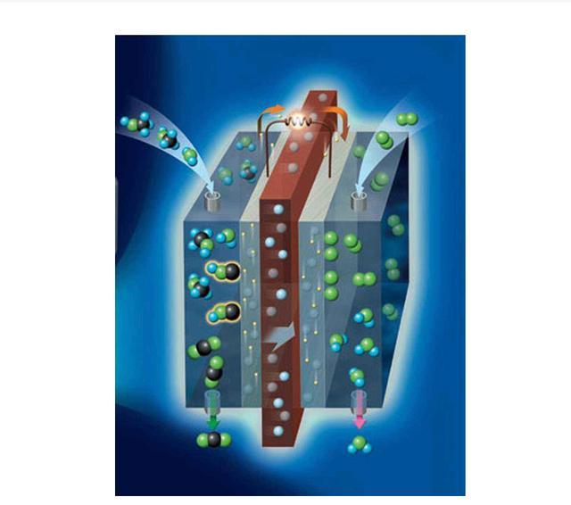 另辟蹊径，美国研发新型燃料电池，不一定要用氢