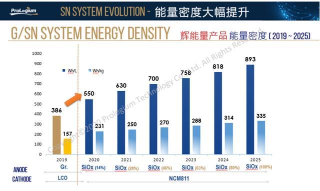 380亿！安全性不输刀片电池的项目落户杭州，何时能爆发？