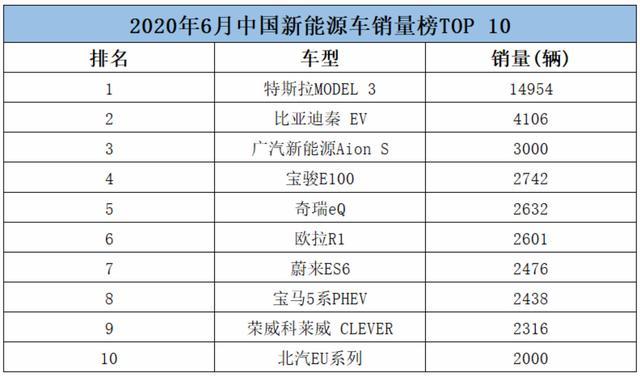 即將降價？特斯拉公布過渡期后政策調(diào)整，長續(xù)航版價格不變
