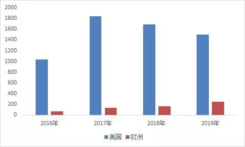 半个月内3车企公布氢能汽车规划，燃料电池乘用车的“春天”要来