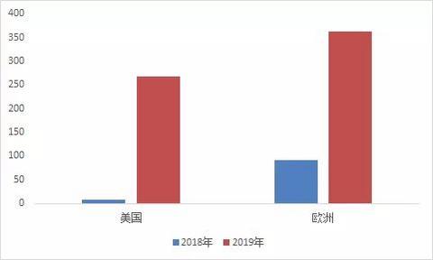 半个月内3车企公布氢能汽车规划，燃料电池乘用车的“春天”要来