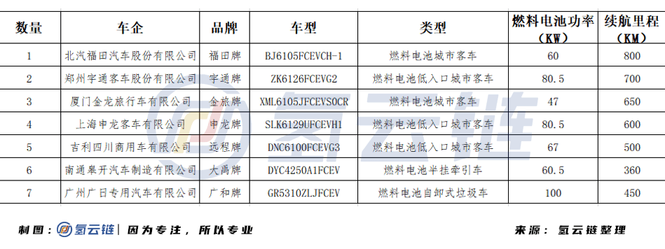 清极能源、海卓动力首配套，工信部336批《产品公告》亮点十足