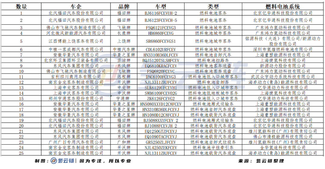 清极能源、海卓动力首配套，工信部336批《产品公告》亮点十足