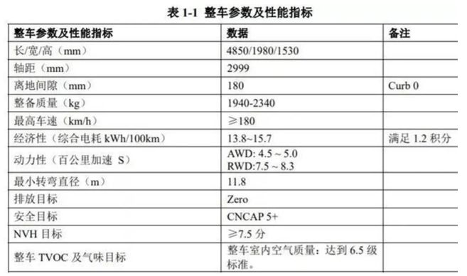 北京車展劇透：領(lǐng)克、極星和雷克薩斯3款“新能源物種”聚首