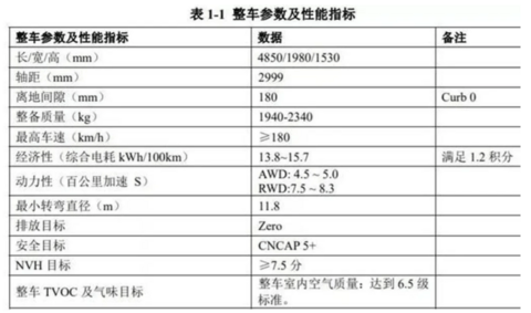 北京车展剧透：领克、极星和雷克萨斯3款“新能源物种”聚首