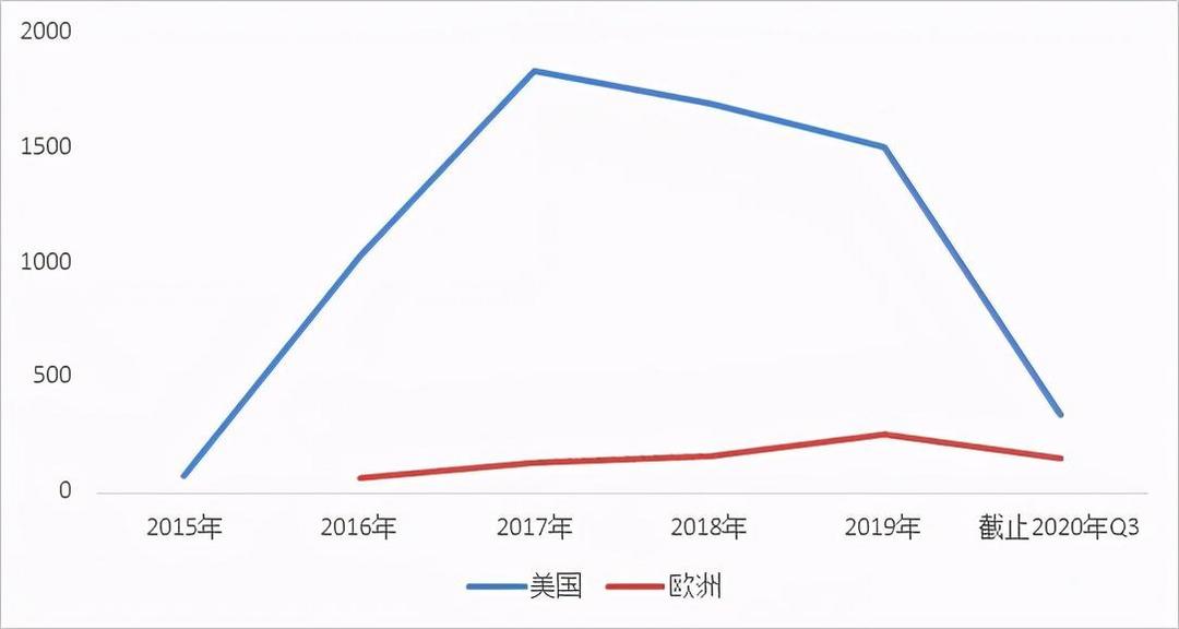 燃料電池乘用車不行？現(xiàn)代NEXO、豐田Mirai銷量均破萬