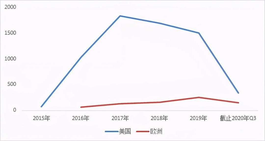 燃料电池乘用车不行？现代NEXO、丰田Mirai销量均破万