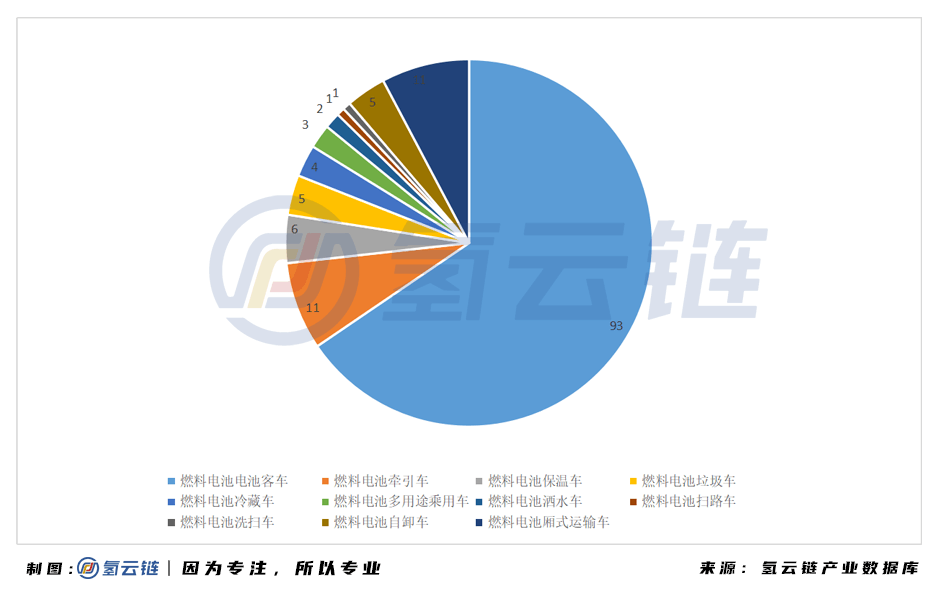 超6000辆订单保驾护航，氢燃料重卡“春天”已至