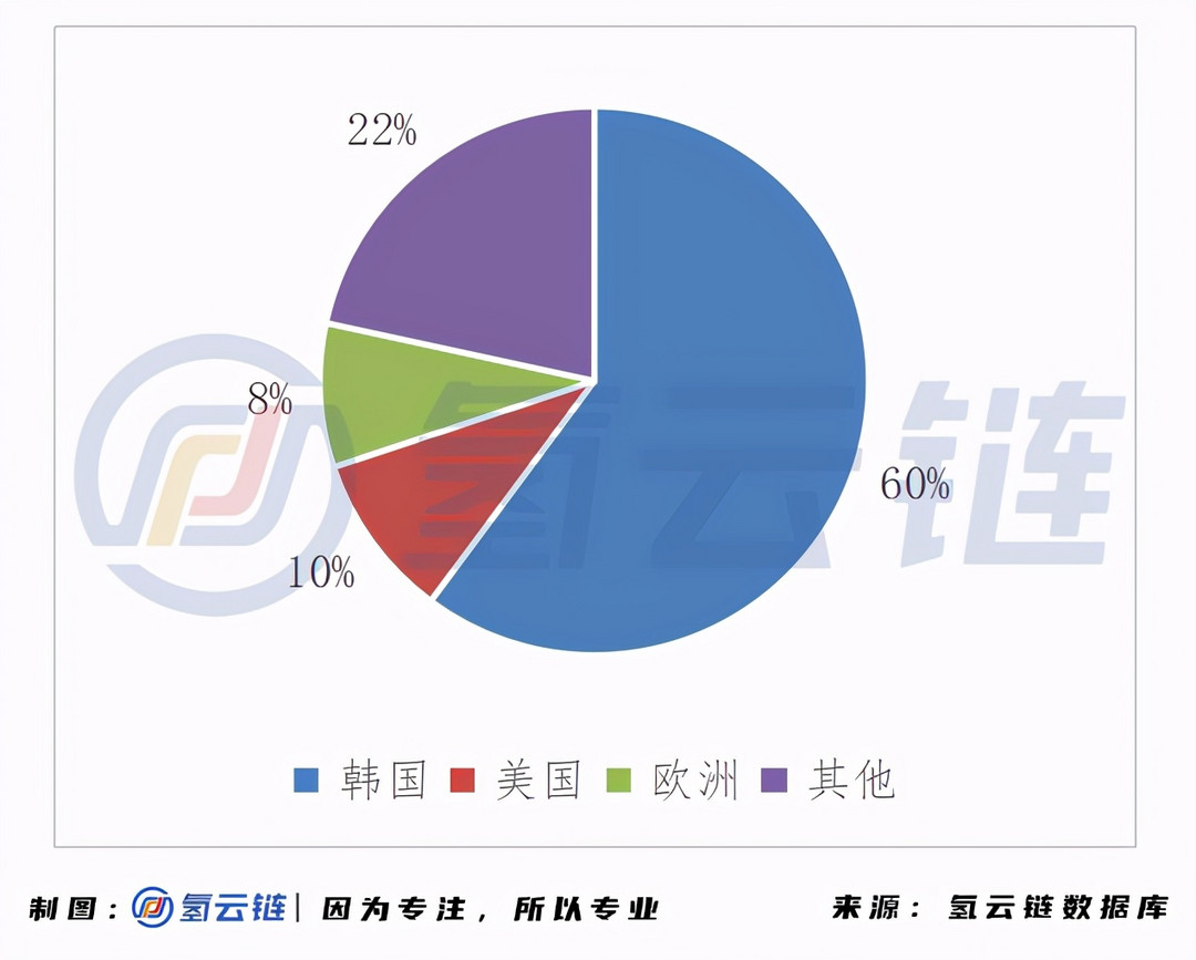 1月豐田Mirai銷量?jī)杀队诂F(xiàn)代NEXO，第一寶座將易主？