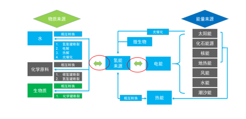 王传福、马斯克、迪斯联手“封杀”氢能汽车，是聪明还是短视？