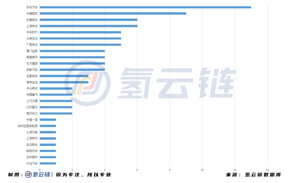 工信部審核趨嚴(yán)！129款FCEV被撤銷車船、購(gòu)置稅減免優(yōu)惠