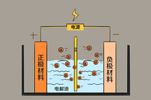 固态电池研究者获奖，新方法可显著提高寿命