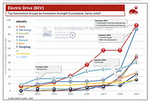 中国市场销量下滑，欧洲强劲增长，年底会超越中国吗？