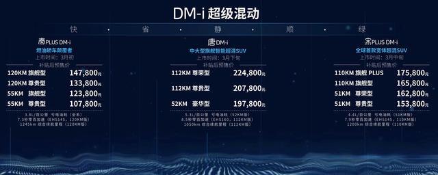 亏电油耗3.8L/百公里，预售10.78万起，比亚迪动了谁的奶酪？