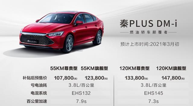 亏电油耗3.8L/百公里，预售10.78万起，比亚迪动了谁的奶酪？