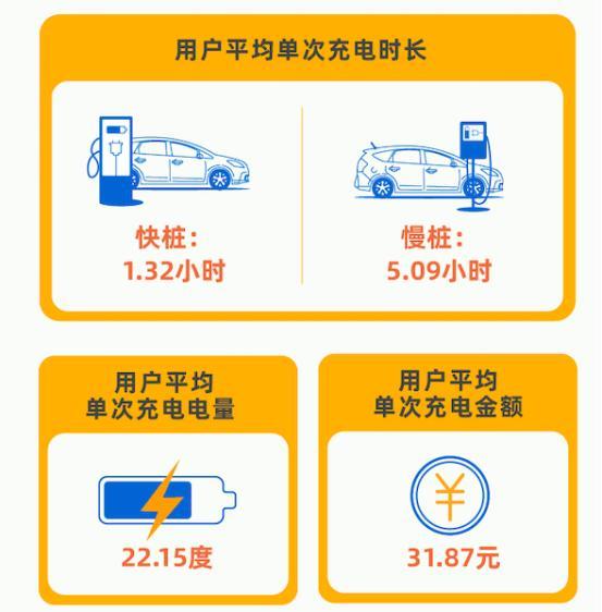 北京晚11時(shí)迎充電日高峰