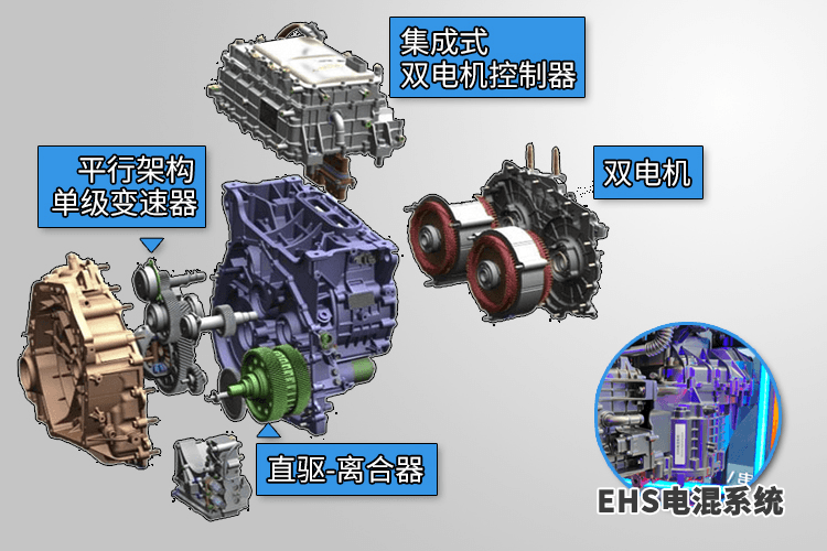 都知道新勢力銷量增速驚人，沒想到，比亞迪這個傳統(tǒng)廠商卻更瘋狂