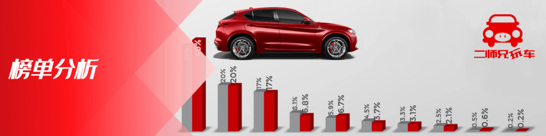 2021年新能源SUV销量榜：Model Y第1，理想ONE第3，蔚来EC6第9