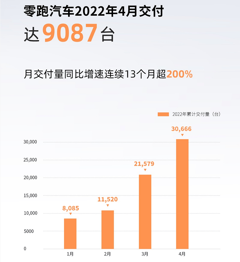 号称价格屠夫，助力零跑一举夺冠，零跑C11值吗？咱来聊聊优缺点